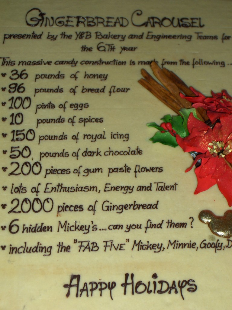 Carousel Ingredients