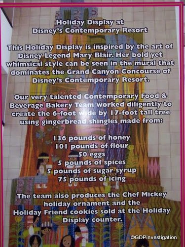 Contemporary Display Ingredient List