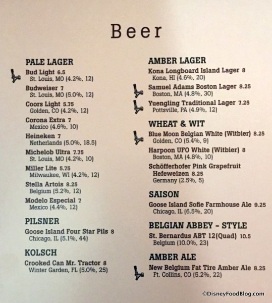 Beer Menu