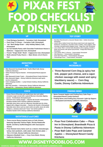 Disneyland Pixar Fest Food Checklist